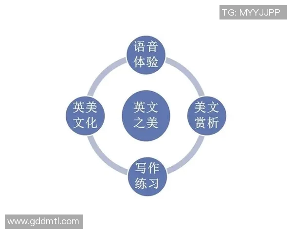 运动员的英语学习与国际比赛中的语言应用研究 运动员的英语学习与国际比赛中的语言应用研究