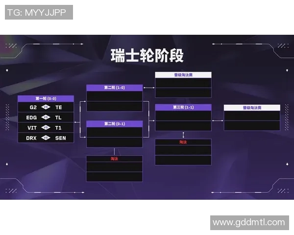 EDG在大师赛中的速度表现分析与战术解读 EDG在大师赛中的速度表现分析与战术解读