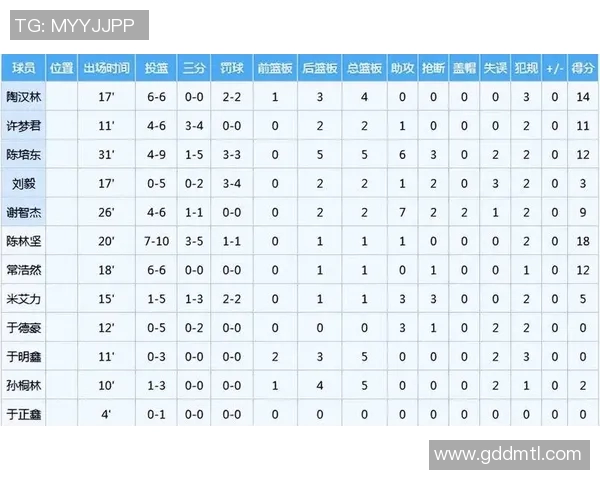 山东省现役CBA球队介绍及球员阵容情况 山东省现役CBA球队介绍及球员阵容情况