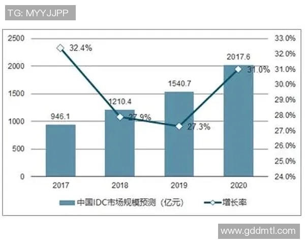 武汉乒乓球队力量表现的深度数据分析与趋势探讨 武汉乒乓球队力量表现的深度数据分析与趋势探讨