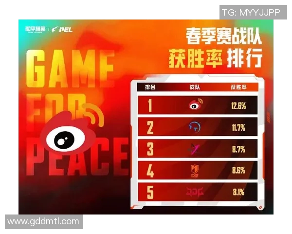 和平精英赛事分析：深入探讨WE战队的战术压制与表现优势