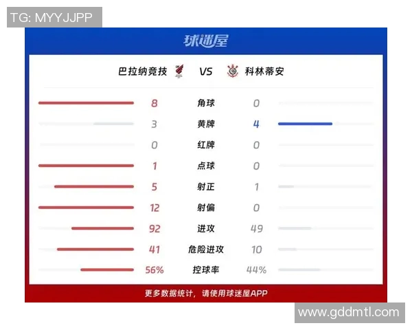 科林蒂安与巴拉纳比赛前瞻及胜负预测分析，谁能笑到最后