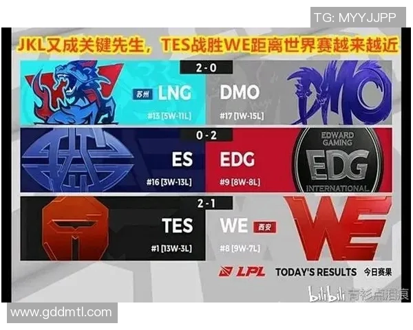 LNG战队在英雄联盟比赛中的控制策略分析与得失总结